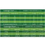 Snow White Marble Chip 0.5-1.5" 30 Lb. 0.4 Cu Ft - Image 3