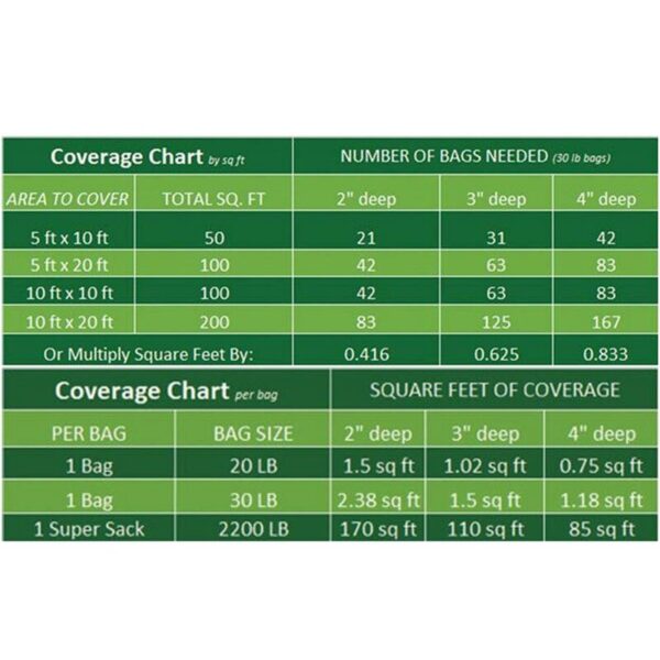 Snow White Marble Chip 0.5-1.5" 30 Lb. 0.4 Cu Ft - Image 3