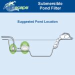 Submersible Pond and Water Garden Filter - Image 3