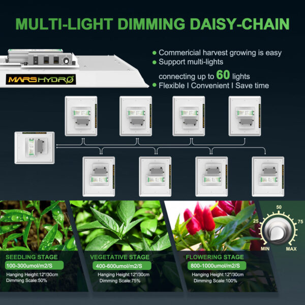 TS1000 LED Full Spectrum Grow Light Sunlight for Indoor Plants Veg Flower - Image 3