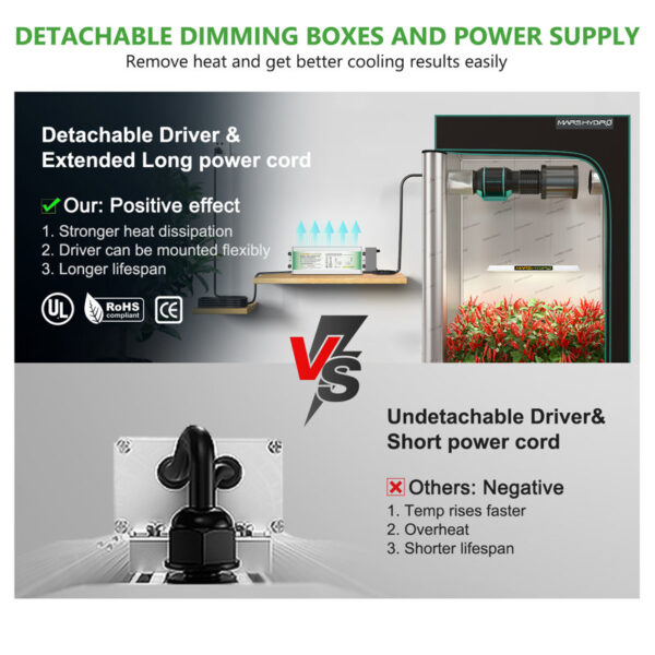 TS1000 LED Full Spectrum Grow Light Sunlight for Indoor Plants Veg Flower - Image 6