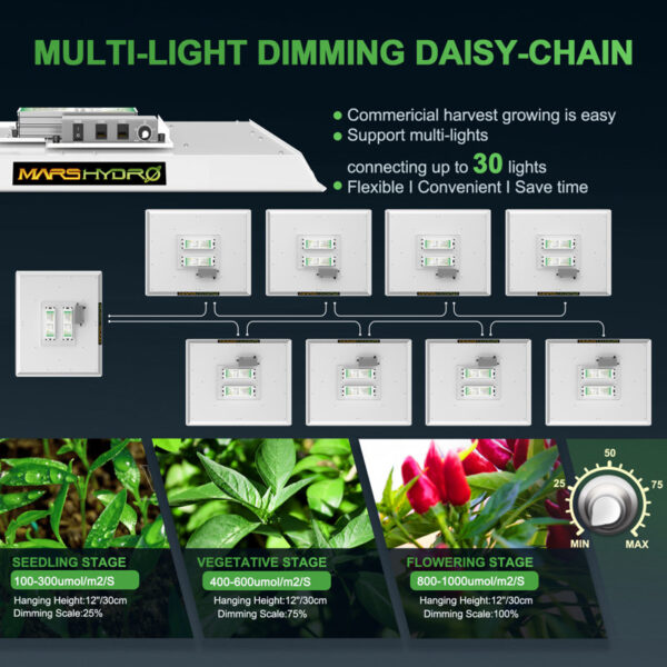 TS3000 LED Full Spectrum Grow Light Sunlight for Indoor Plants Veg Flower - Image 5