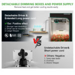 TS3000 LED Full Spectrum Grow Light Sunlight for Indoor Plants Veg Flower - Image 8