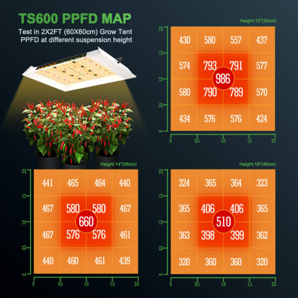 TS600W LED Full Spectrum Grow Light Sunlight for Indoor Plants Veg Flower - Image 7