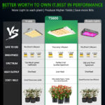 TS600W LED Full Spectrum Grow Light Sunlight for Indoor Plants Veg Flower - Image 6
