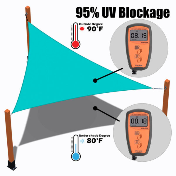 Turquoise 20' Triangle Shade Sail - Image 3