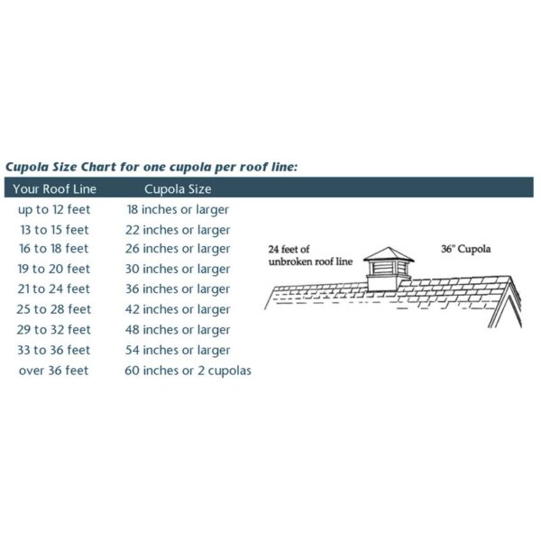 Weldona Wood Cupola - Image 8