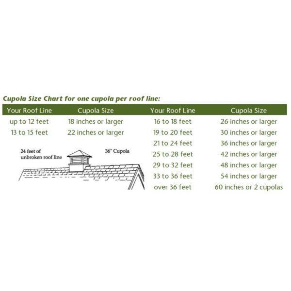 Weldona Wood Cupola - Image 7