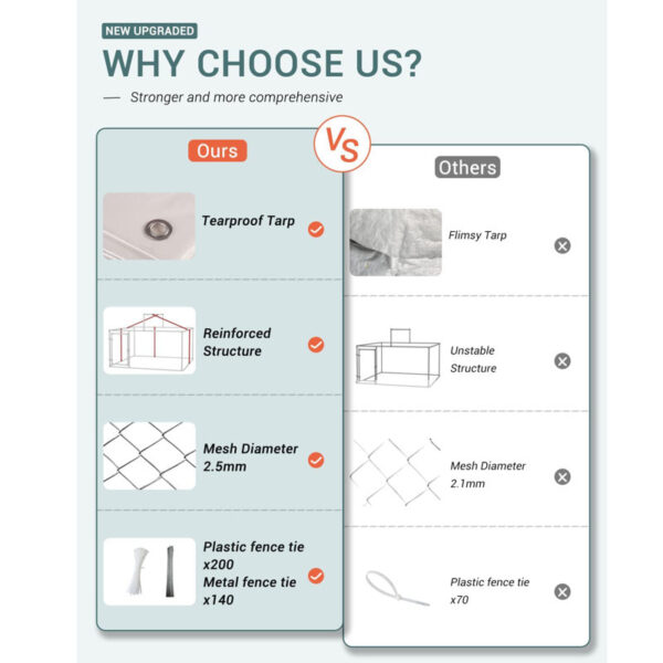 Yard Kennel Dog Pen - Image 5